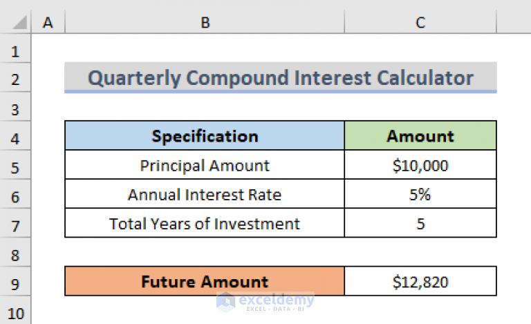 How To Create Quarterly Compound Interest Calculator In Excel 0027