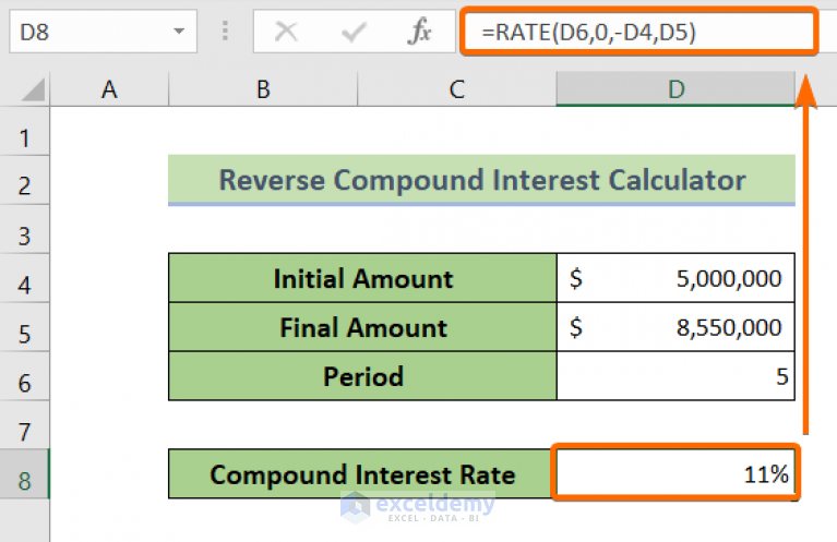 Reverse Compound Interest Calculator in Excel (Download for Free)