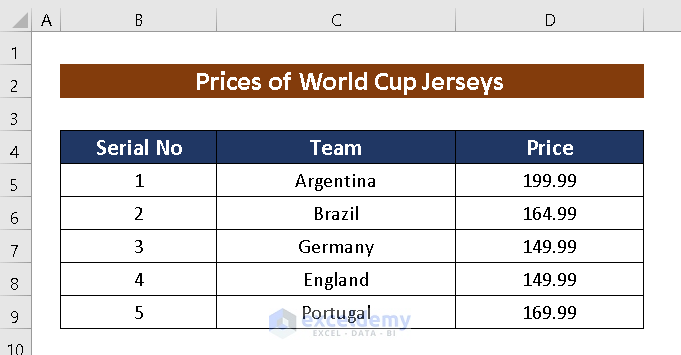 how-to-add-currency-symbol-in-excel-6-ways-exceldemy