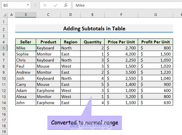 How To Add Subtotals In Excel 7 Easy Ways Exceldemy 2657