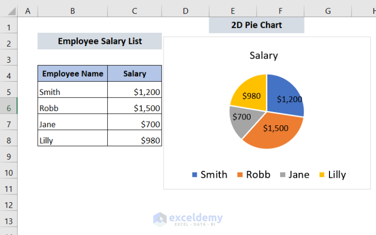 how-to-rotate-pie-chart-in-excel-4-useful-cases-exceldemy