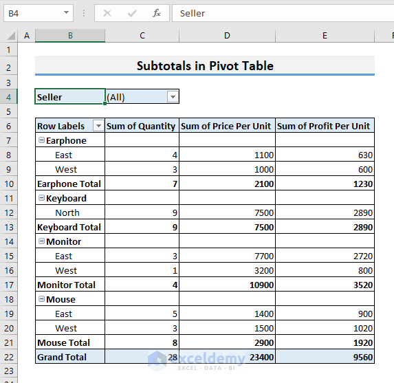 How To Add Subtotals In Excel 7 Easy Ways Exceldemy 0228