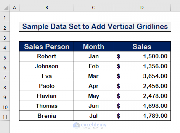 how-to-add-vertical-gridlines-to-excel-chart-2-easy-methods