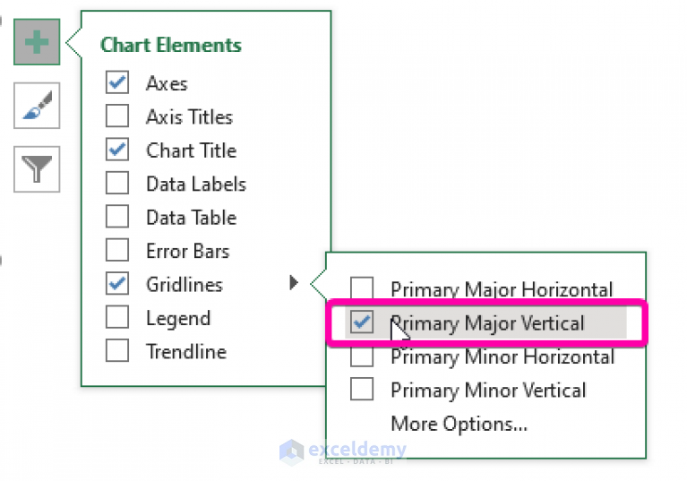 how-to-add-vertical-gridlines-to-excel-chart-2-easy-methods