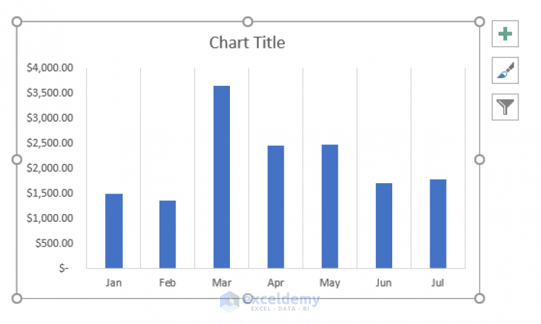 how-to-add-vertical-gridlines-to-excel-chart-2-easy-methods