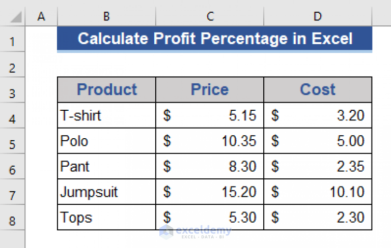 How To Calculate Sales Profit Percentage In Excel