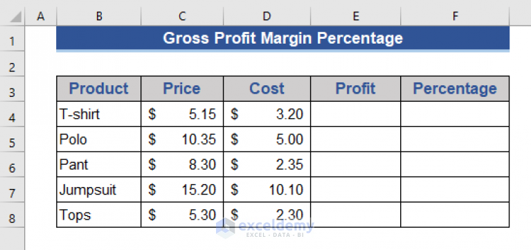 How to Calculate Profit Percentage in Excel (3 Methods) - ExcelDemy