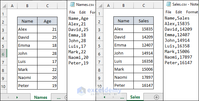 Convert Excel To Comma Delimited CSV File 2 Easy Ways ExcelDemy