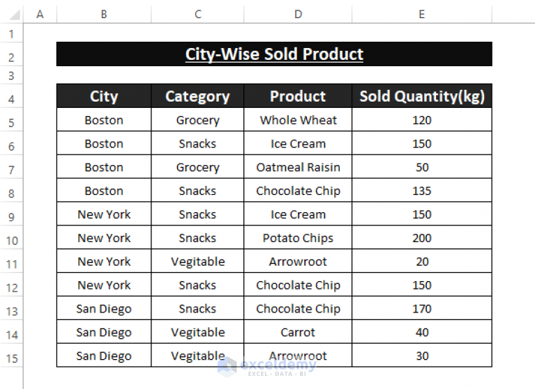 how-to-group-rows-with-same-value-in-excel-6-useful-ways