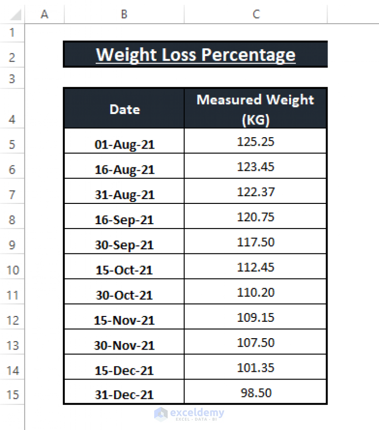 How to Calculate Weight Loss Percentage in Excel (5 Methods)