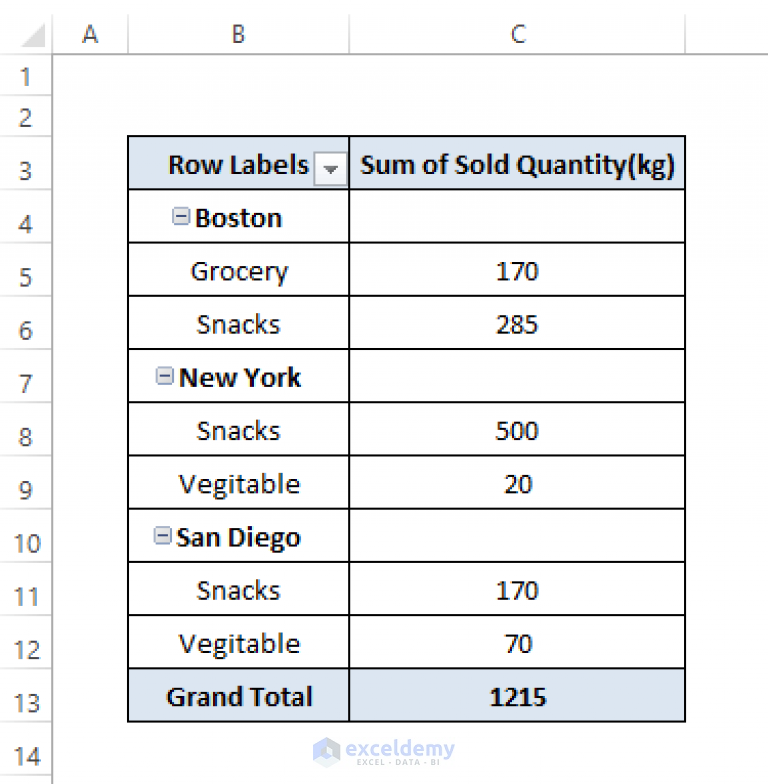 how-to-remove-subtotal-in-pivot-table-5-useful-ways-exceldemy