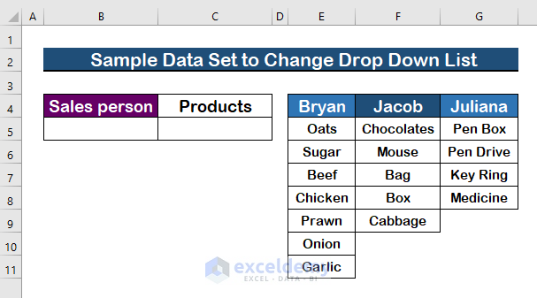 How To Change Drop Down List Based On Cell Value In Excel 2 Ways 