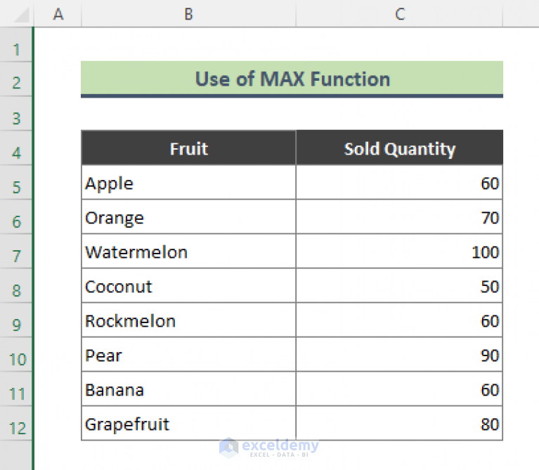 how-to-find-max-value-in-range-with-excel-formula-5-easy-methods