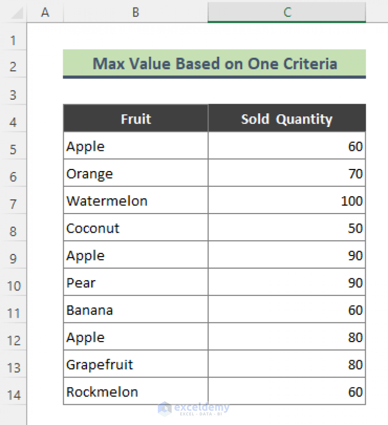 how-to-find-max-value-in-range-with-excel-formula-5-easy-methods