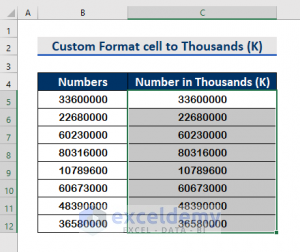 How To Format A Number In Thousands K And Millions M In Excel (4 Ways)