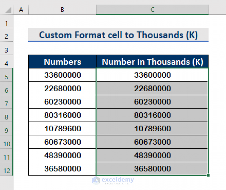 how-to-format-a-number-in-thousands-k-and-millions-m-in-excel-4-ways