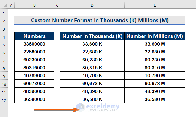 how-to-format-a-number-in-thousands-k-and-millions-m-in-excel