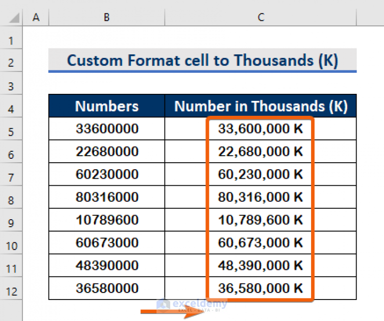 How To Format A Number In Thousands K And Millions M In Excel (4 Ways)