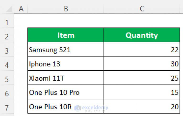 [Fixed!] Excel SUM Formula Is Not Working And Returns 0 (3 Solutions)