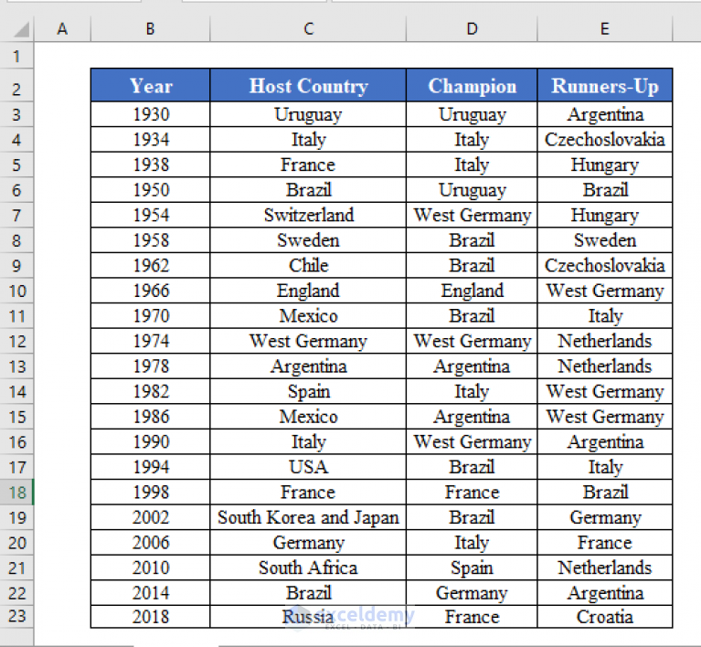 excel-vba-remove-duplicates-from-an-array-2-examples-exceldemy