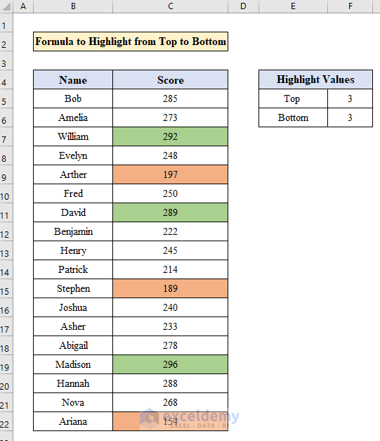 how-to-highlight-top-or-bottom-ranked-values-in-microsoft-excel