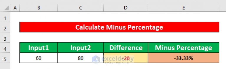 how-to-calculate-minus-percentage-in-excel-2-methods-exceldemy