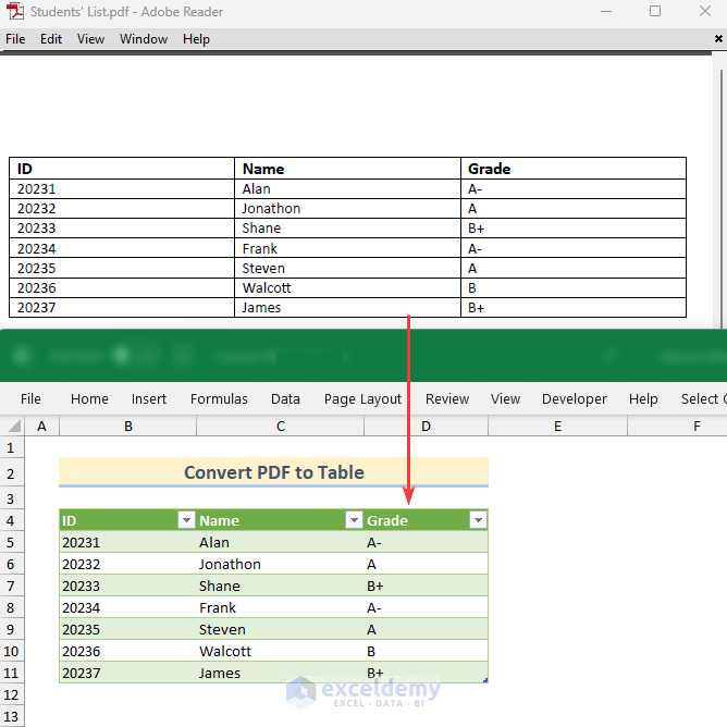 How to Convert PDF to Excel Table (4 Easy Ways) - ExcelDemy