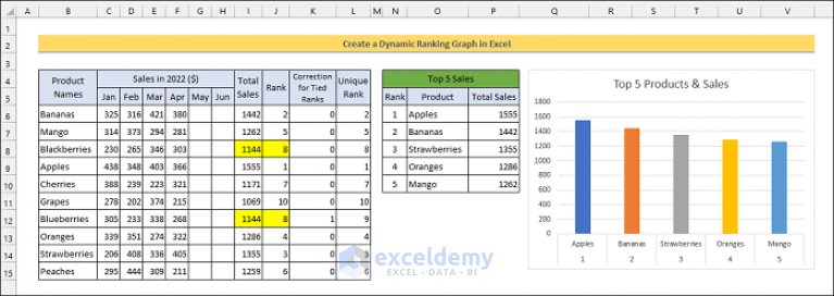 How To Do A Ranking Chart In Excel