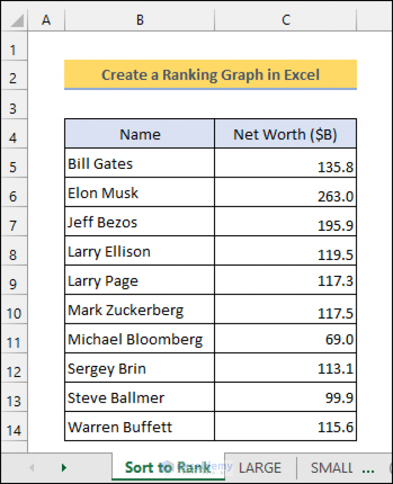 How to Create a Ranking Graph in Excel (5 Methods) - ExcelDemy