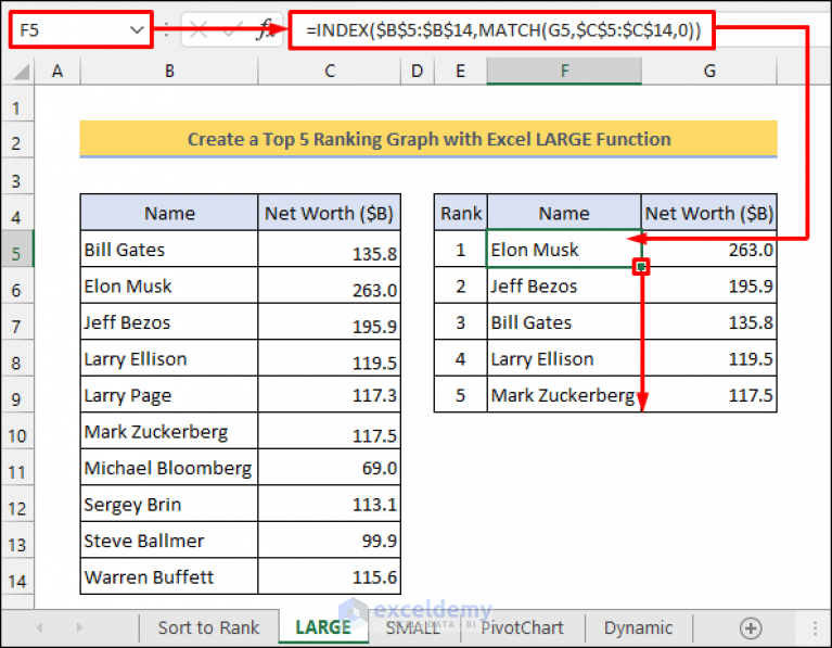 How to Create a Ranking Graph in Excel (5 Methods) - ExcelDemy