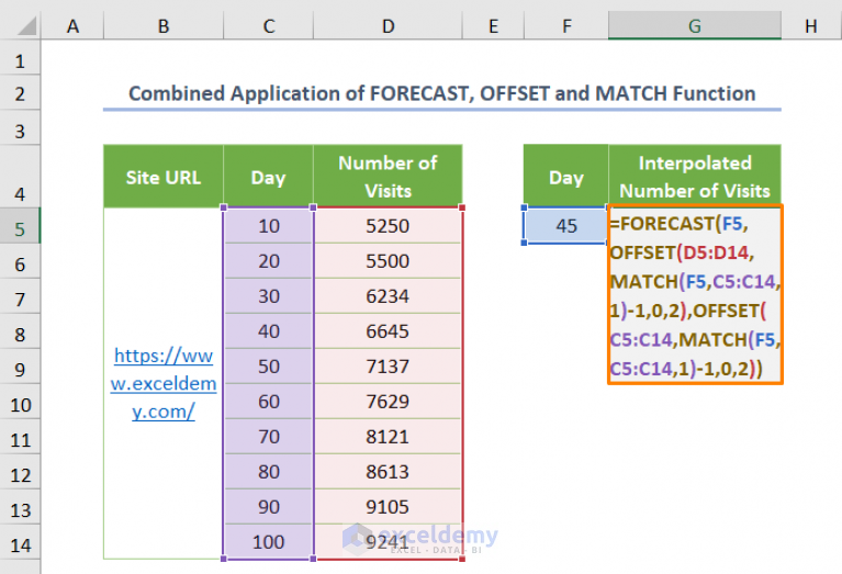 How To Do Linear Interpolation In Excel 7 Handy Methods Exceldemy 9986