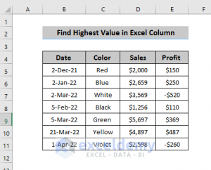 How to Find Highest Value in Excel Column (4 Methods) - ExcelDemy