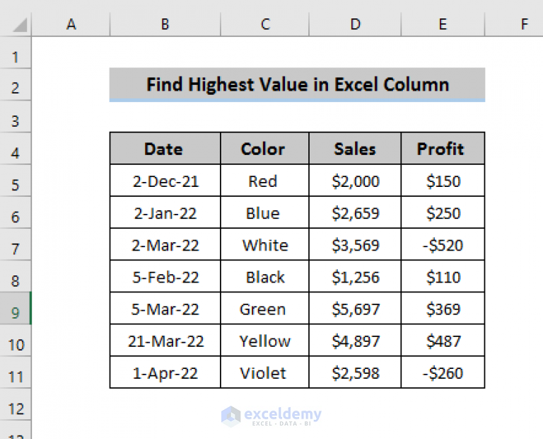 Find Highest Value In List Excel