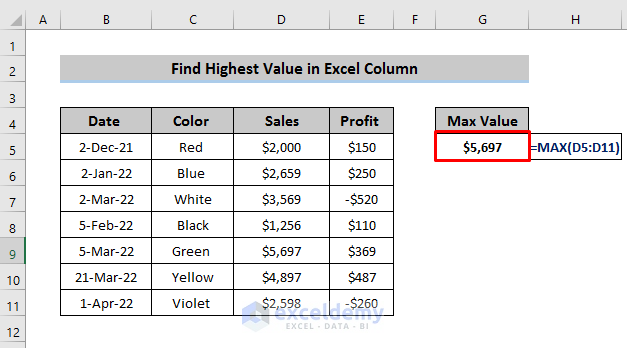 How To Find Highest Value In Excel Column 4 Methods ExcelDemy