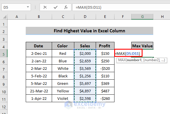 How To Find Highest Value In Excel Column 4 Methods ExcelDemy