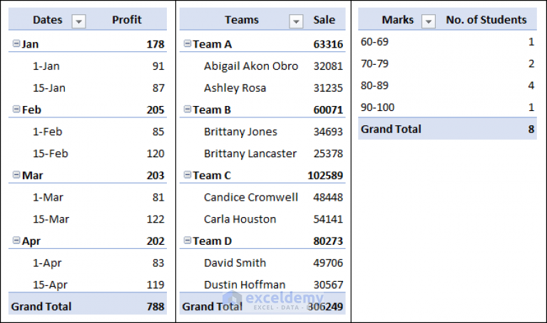 how-to-group-rows-in-excel-pivot-table-3-ways-exceldemy