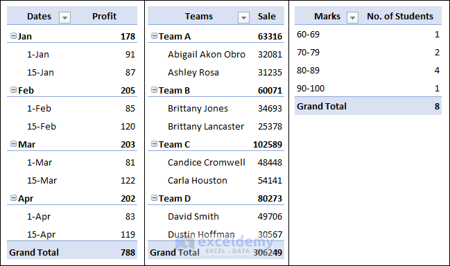 Can You Group Rows In A Pivot Table Brokeasshome