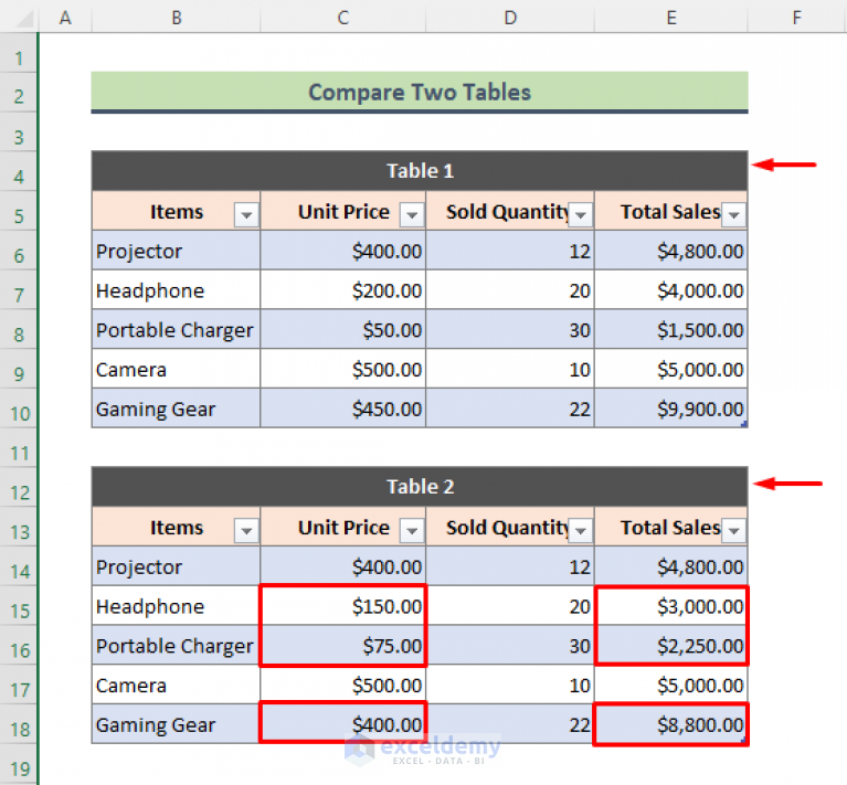 How To Make A Comparison Table In Excel 2 Methods ExcelDemy