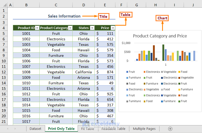 How To Print Excel Sheet With Table 4 Methods Tricks ExcelDemy