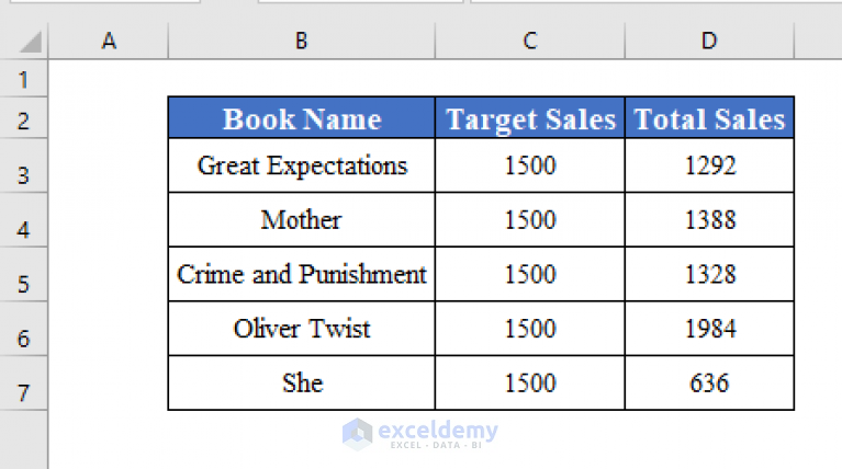 how-to-pull-data-from-multiple-worksheets-in-excel-vba-exceldemy