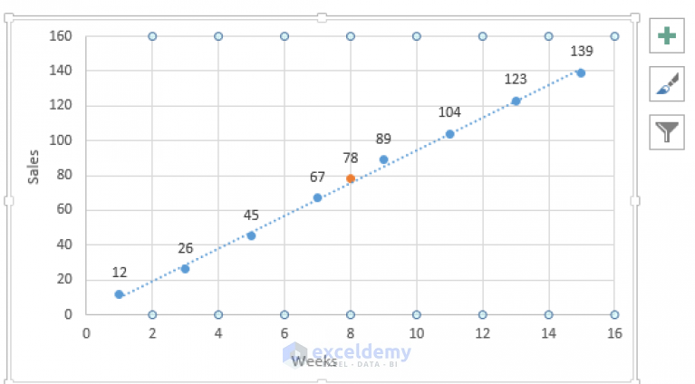 how-to-interpolate-in-excel-graph-6-methods-exceldemy