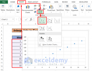 How to Interpolate in Excel Graph (6 Methods) - ExcelDemy