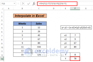 How to Interpolate in Excel Graph (6 Methods) - ExcelDemy