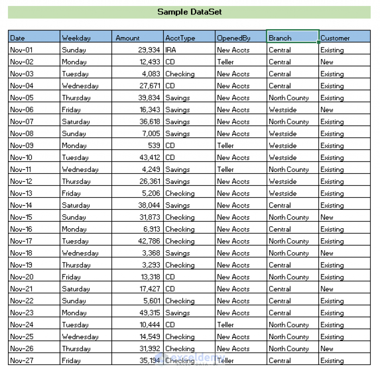 how-to-save-excel-as-pdf-on-one-page-3-easy-methods-exceldemy