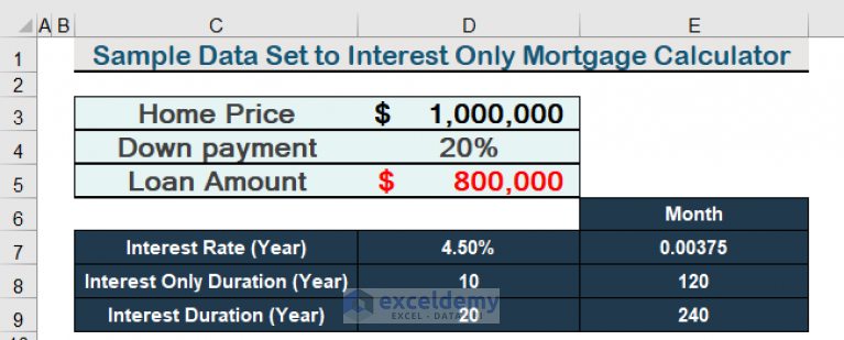 Excel Formula For Interest Only Mortgage Payment