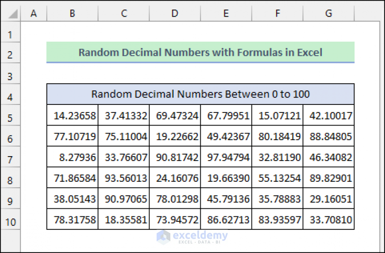 generate-random-number-in-excel-with-decimals-3-methods