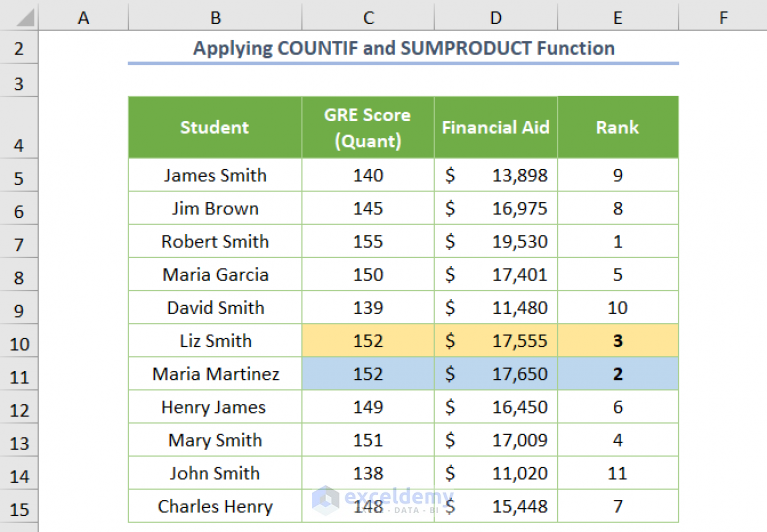 ranking-based-on-multiple-criteria-in-excel-4-cases-exceldemy