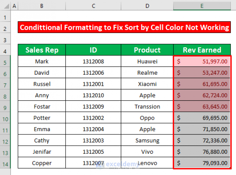 fixed-sort-by-cell-color-not-working-in-excel-3-solutions-exceldemy