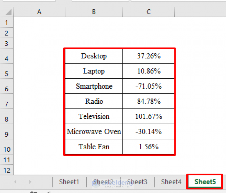 how-to-compare-two-tables-for-differences-with-excel-vba-3-methods