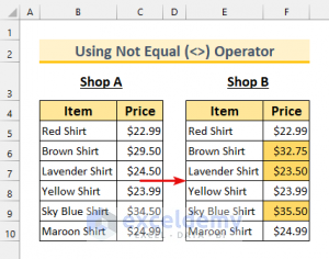 Compare Two Tables And Highlight Differences In Excel (4 Methods)